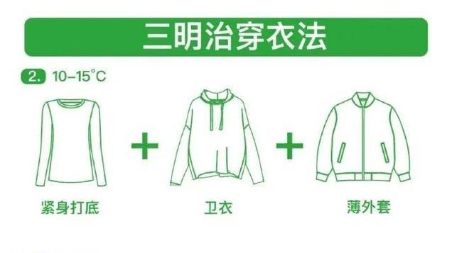 10℃! 偶有雨! 冷空气+台风年底压轴, 深圳最冷时段在……