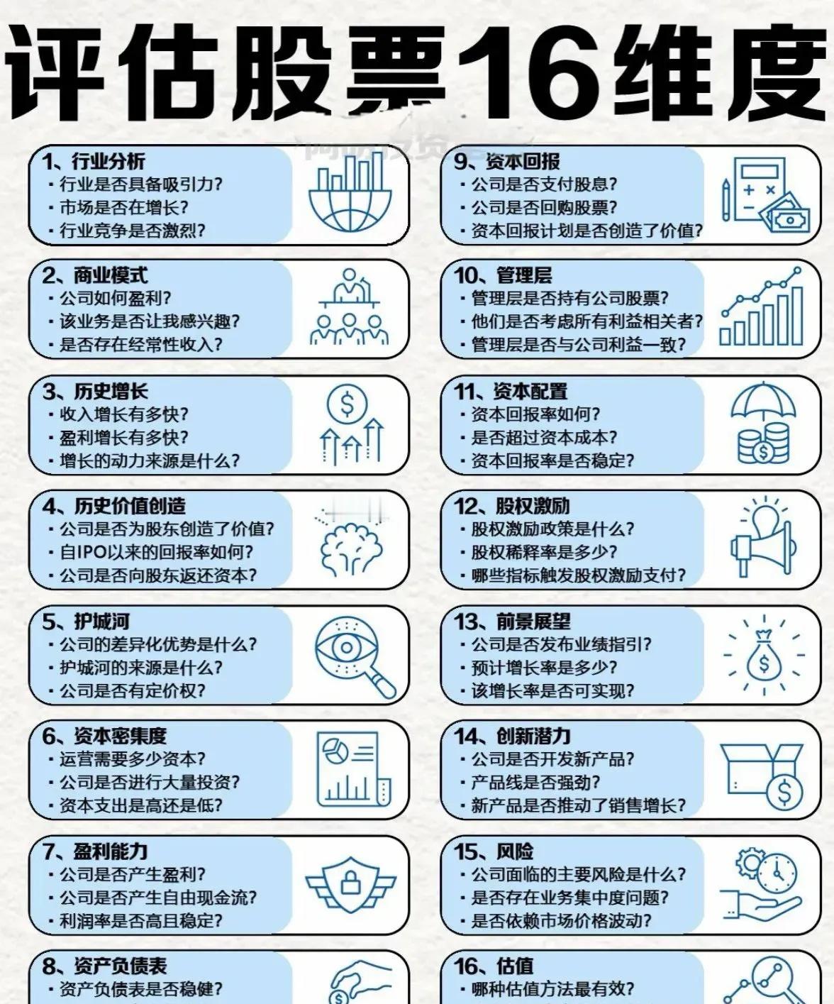评估股票的维度~~有点参考价值，码住！财经股票​​​