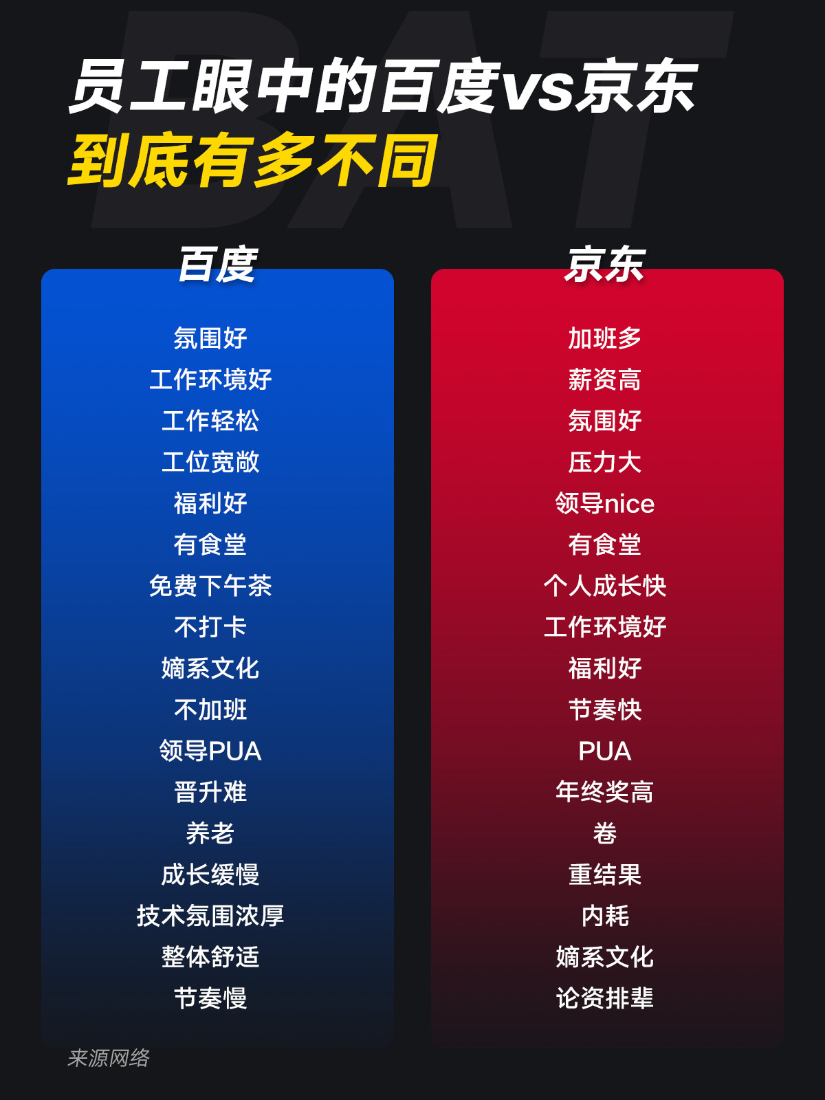 所以，京东和百度的员工怎么看这张图？