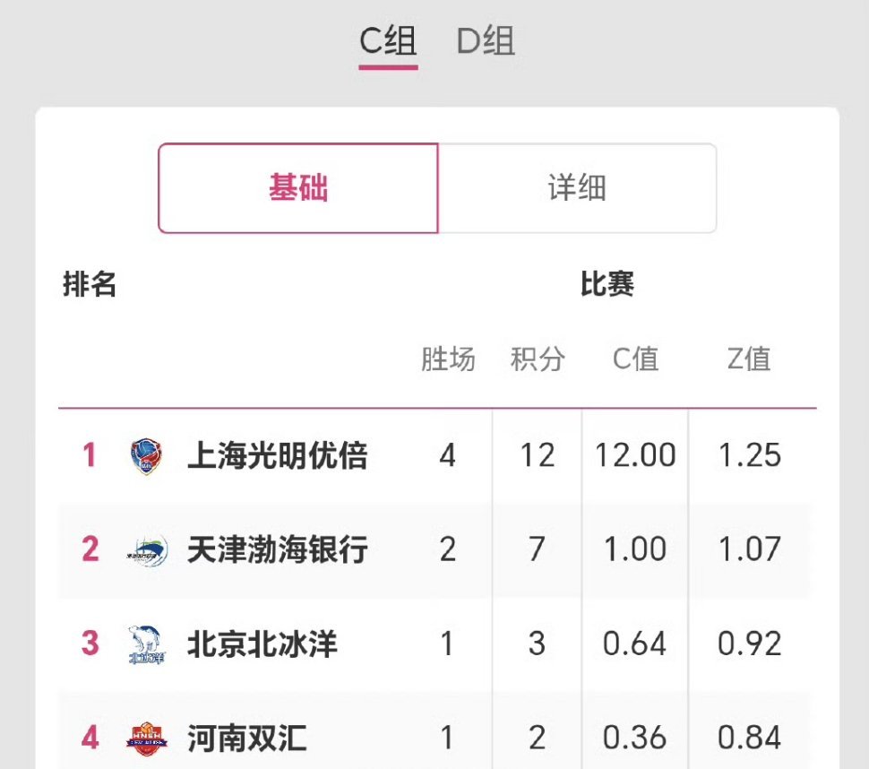 【今球讲】天津女排下一场拼不拼上海？目前，你别看天津两胜，因为第一场比赛是2比3