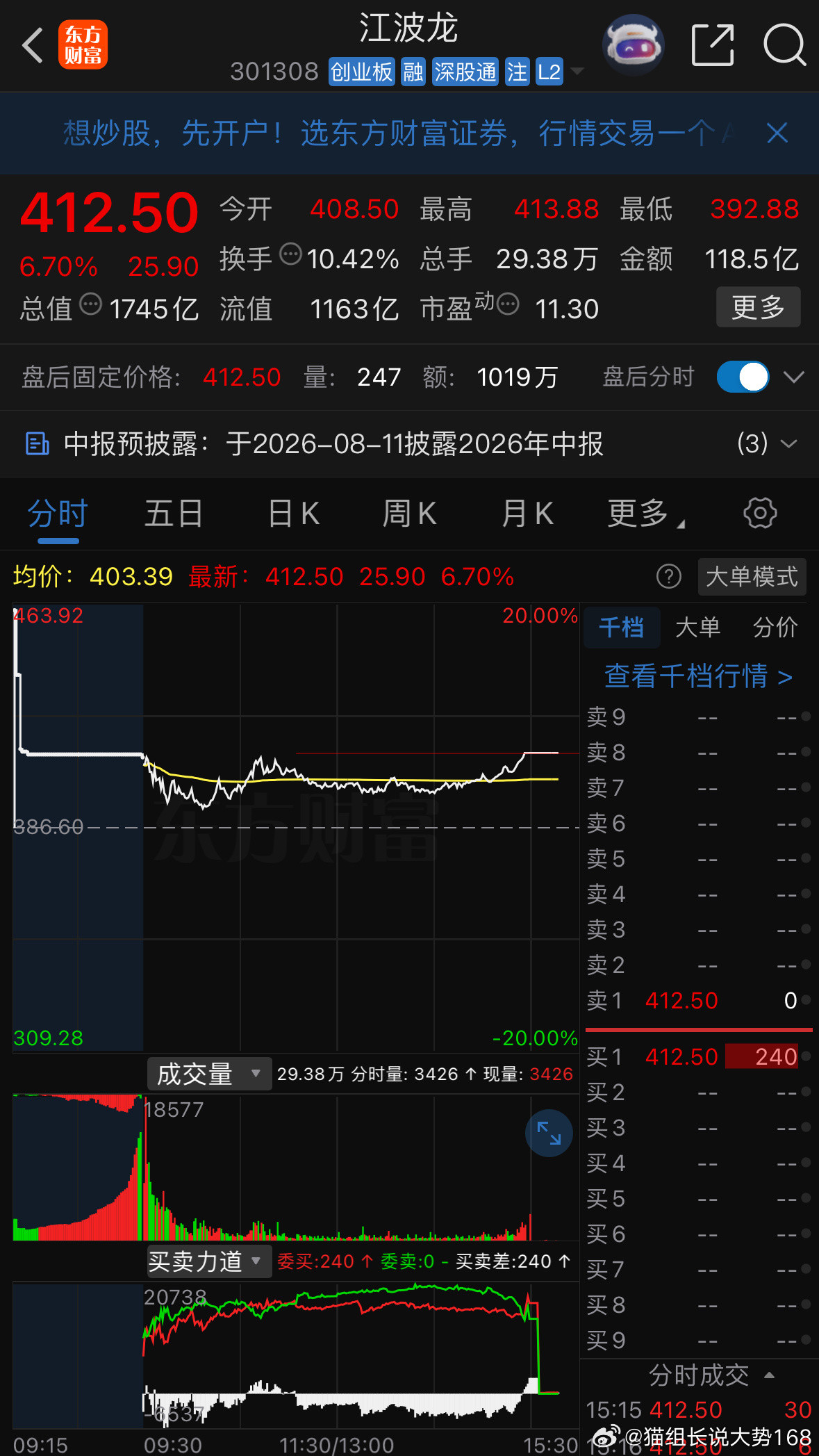 空间还是有的尾部拉了3%左右最佳位到尾6%左右