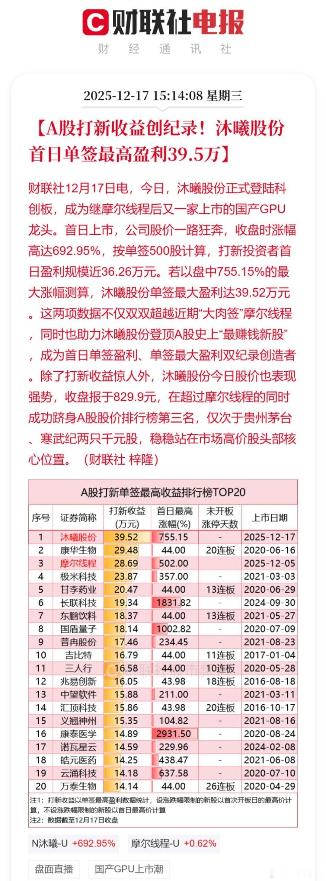 A股打新收益创纪录沐曦股份单签39.5万的收益最终由谁报销，大家慢慢看……