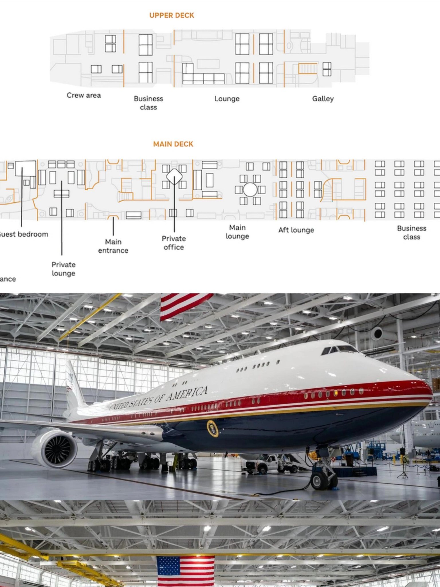 特朗普今天揭幕的新空军一号内部长啥样：1.一共420平，89个座位，总统主卧在