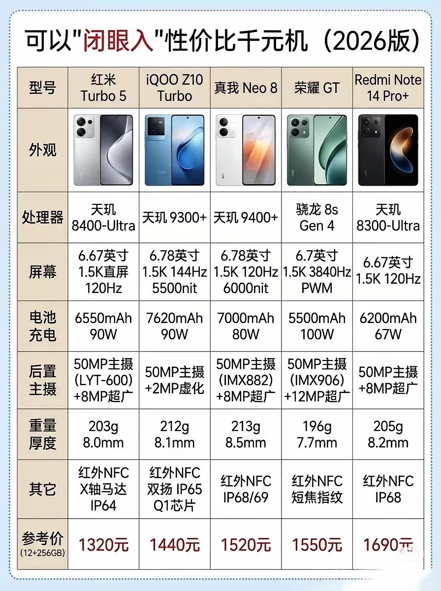 2026年闭眼入的高性价比的机型里，荣耀GT是唯一用实力证明，千元机也能做到轻薄