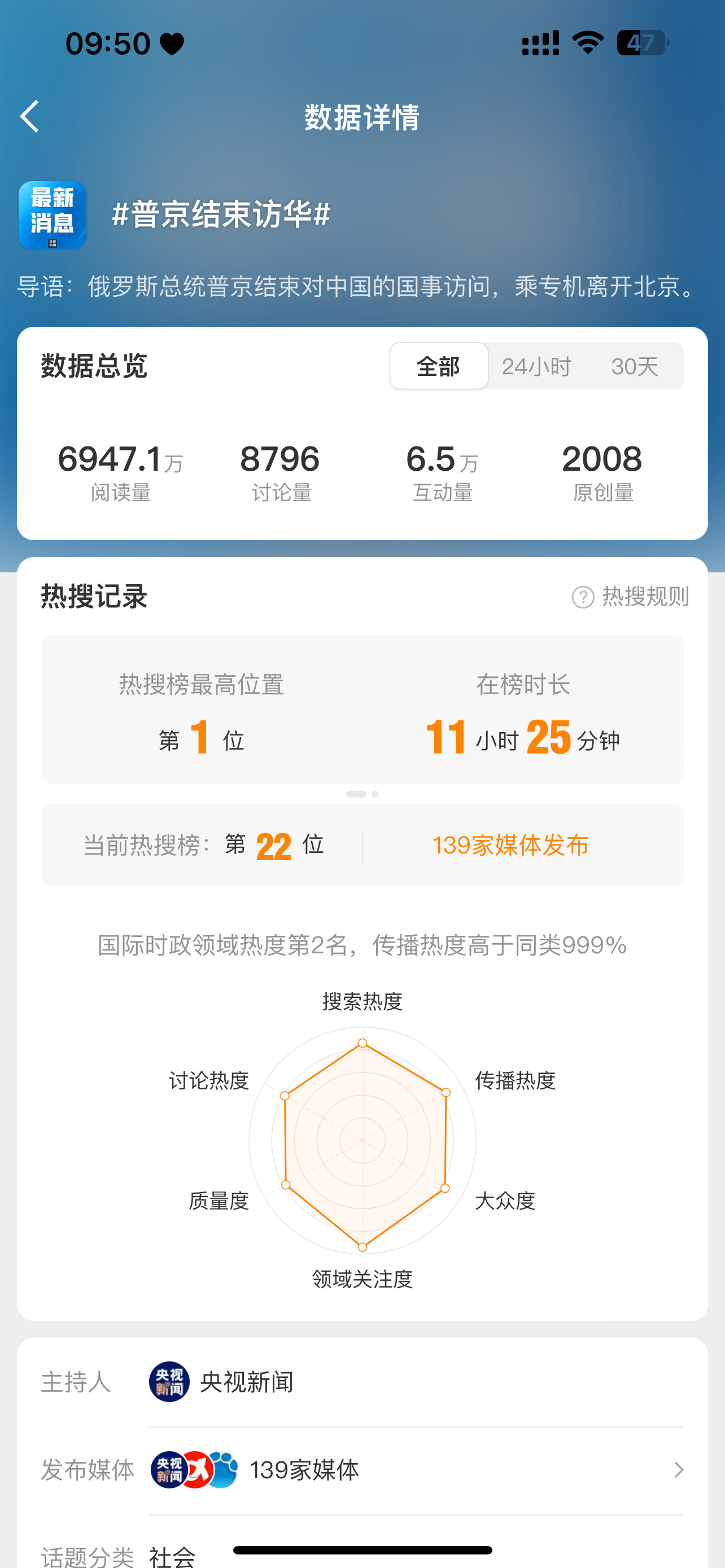 川普真是先天流量圣体