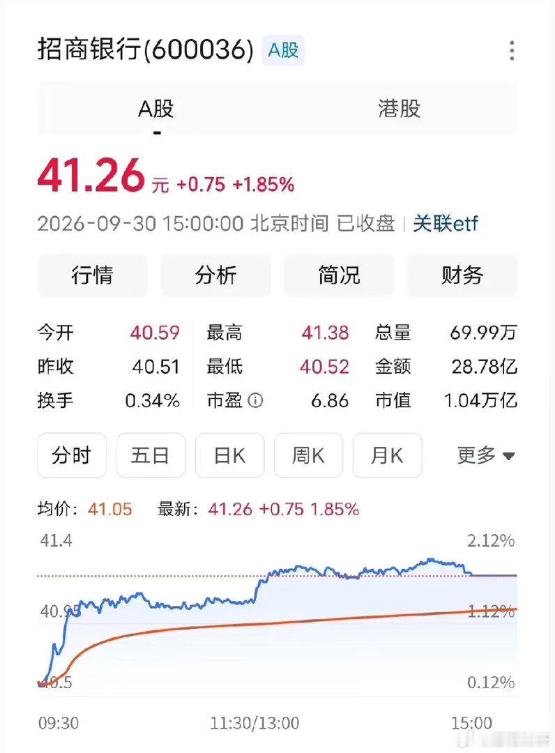 招商银行如果有机会，40块钱买招行，你会不会觉得贵？有人说，跌到35块钱，问我怕不怕？跌倒35块？那