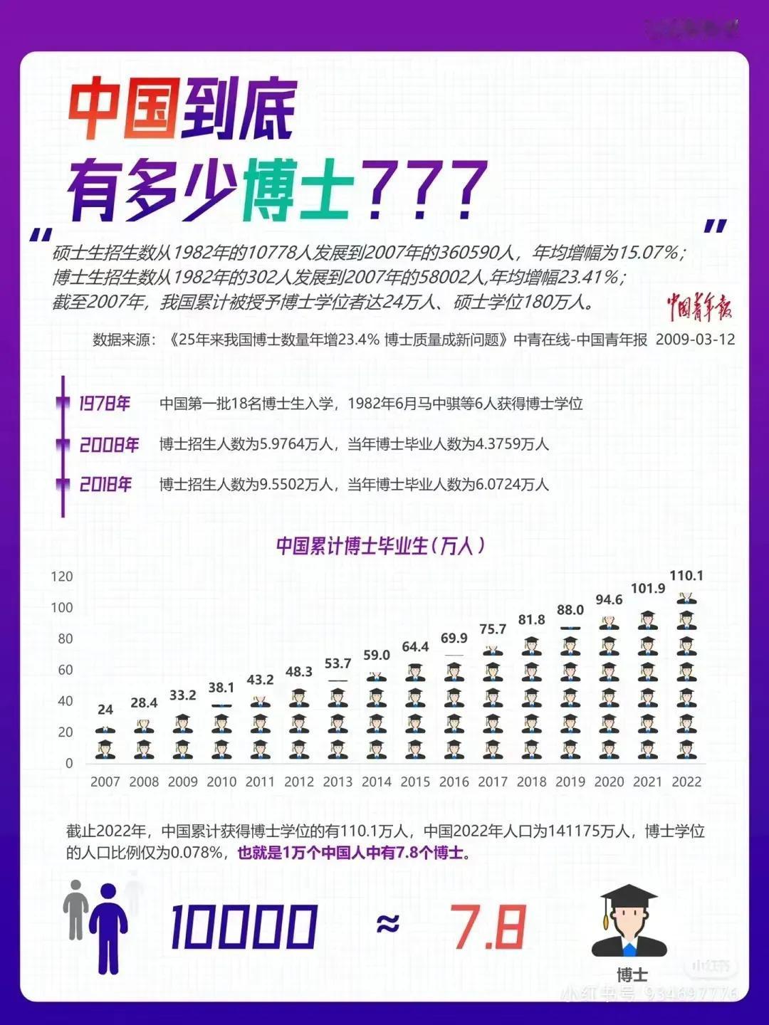 我国现在有多少名博士？这个问题有多个方面的数据，最直接的是94万，这是一个历年