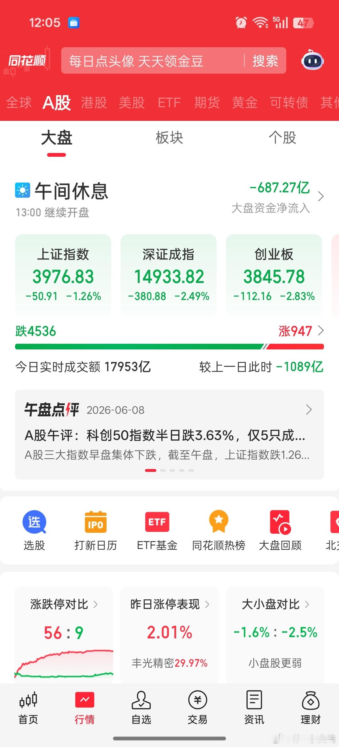 这是什么走势A股