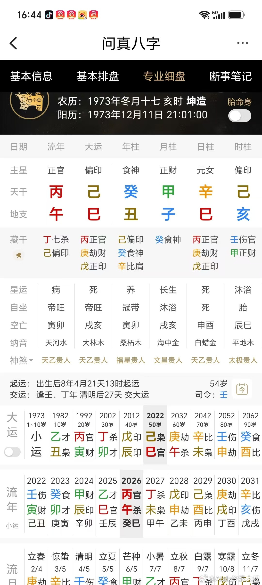 一个曾经的卖身女！这个女命，日元为辛金，地支亥子丑三会水局，癸水透出，成方局，伤