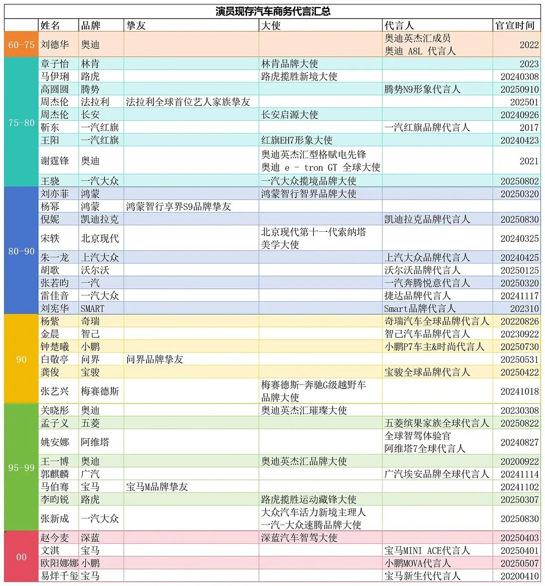演员汽车商务，为啥🍑汽车的比奢牌少这么多​​​