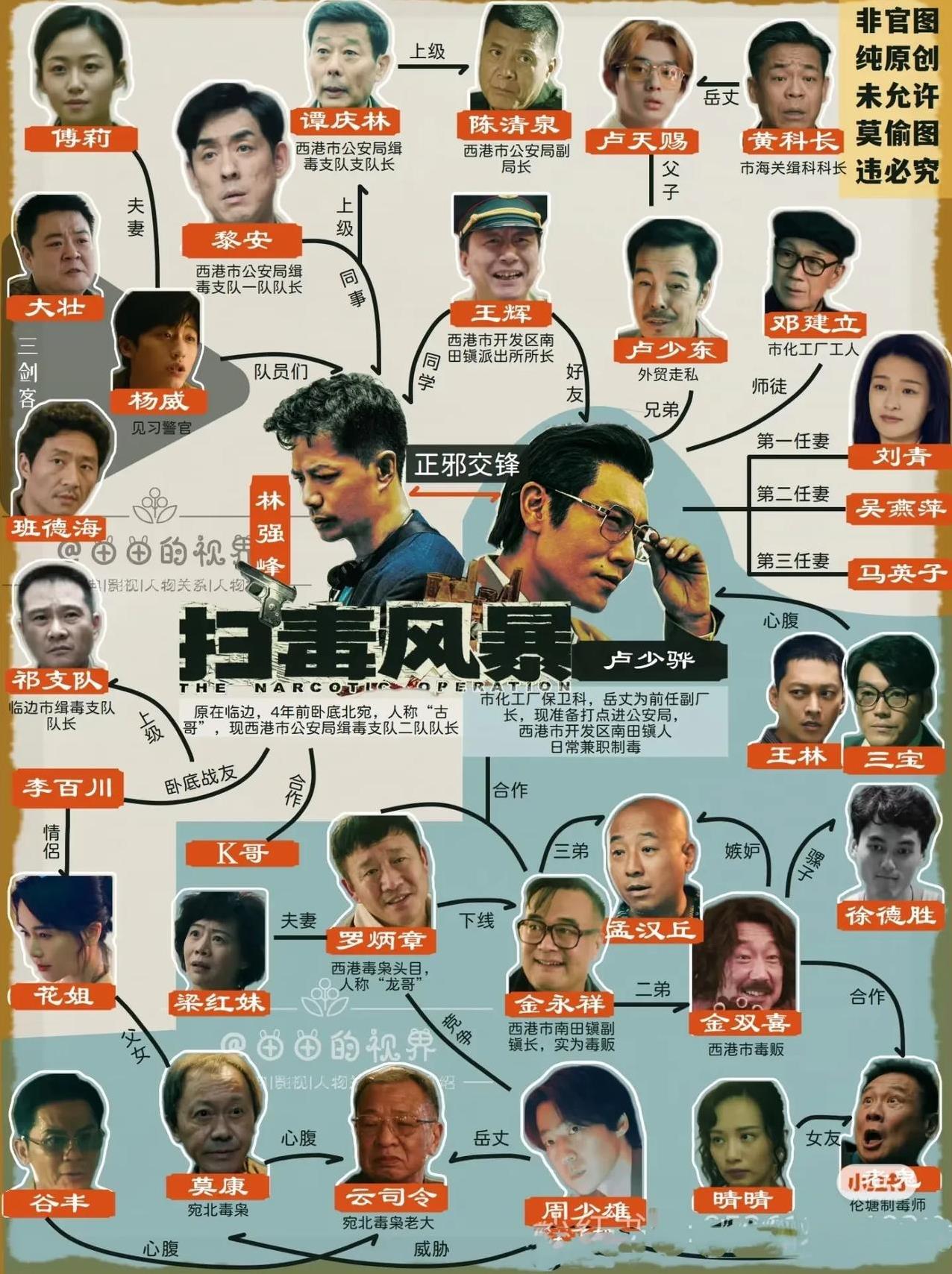 《扫毒风暴》-各主要人物角色的最终结局：卢少桦～在躲藏几个月后意外在西港一处出