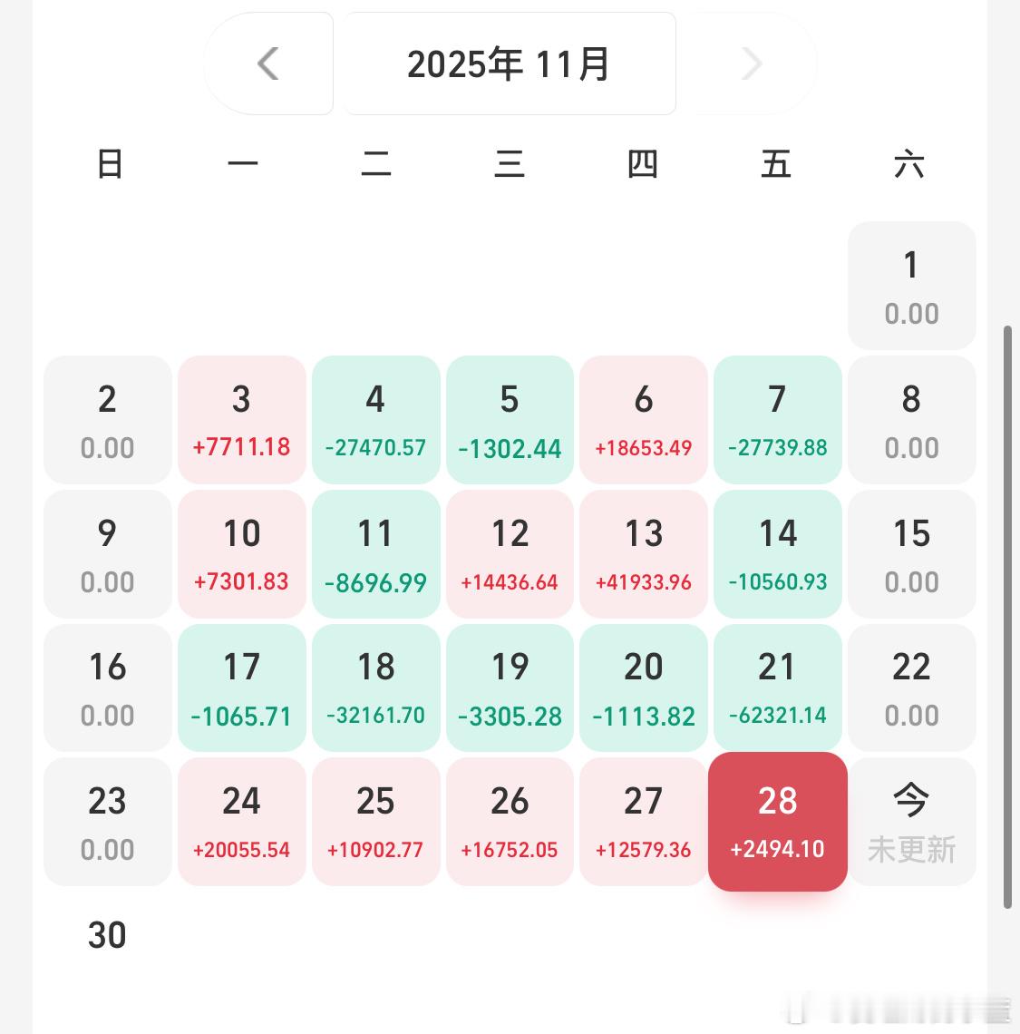 11月收官。才发现这周连红5天呀。