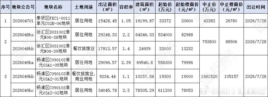 危机是危也是机，房地产五六年的下行很多地方已经跌出性价比了，真正降下来了你敢买吗