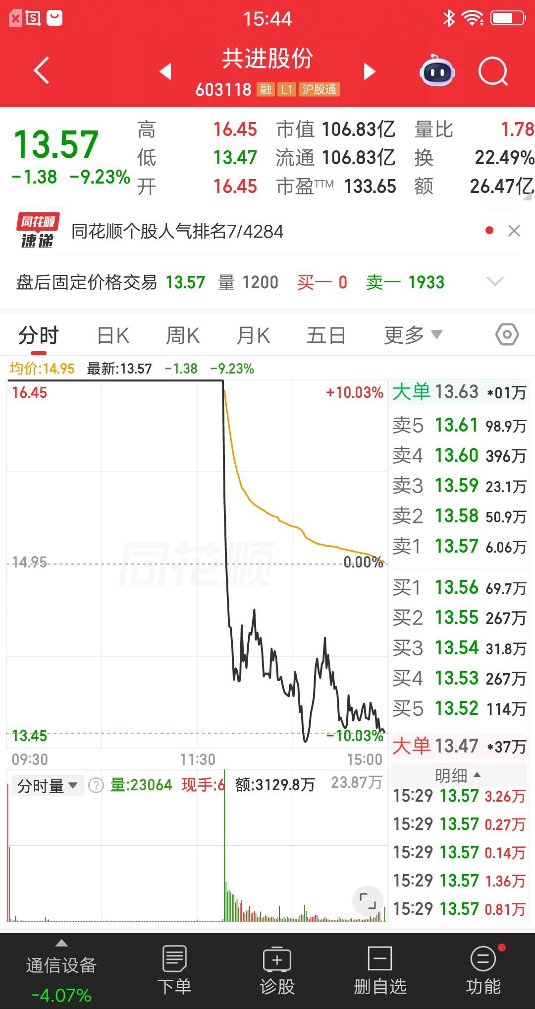今天最惨的票出来了，尾盘上演天地板，打板买入的资金倒了大霉，当天吃了20cm大面