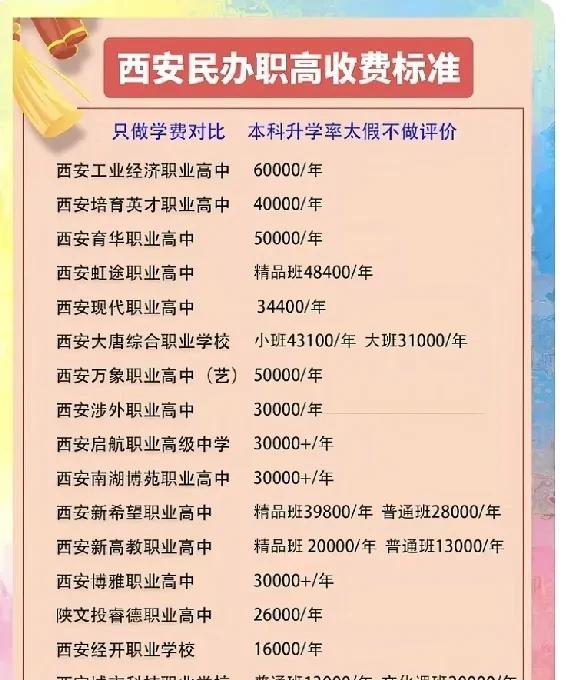 我一直对职高有误解，直到看到这张表，也终于搞明白了西咸中考生家长为什么意难平。这