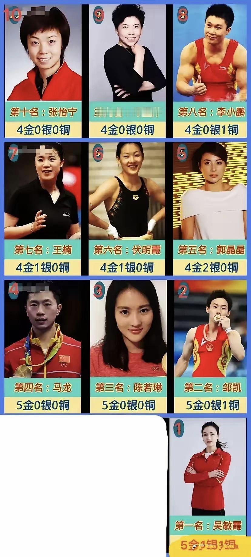 这个图不太对，龙队才是第一。伏明霞只夺得4金，夺得5金的吴敏霞现在也不是排第一了
