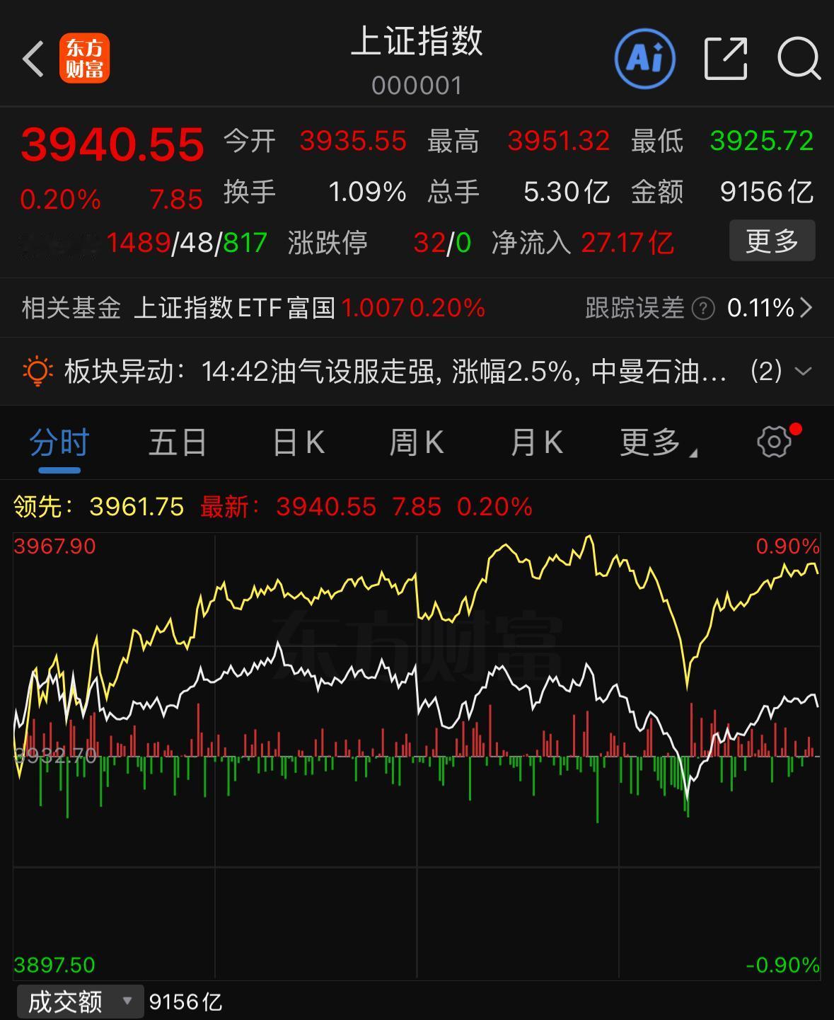 横盘整固一周，何时才会选择方向？变盘窗口临近大盘已经横盘震荡整整一周，很多朋
