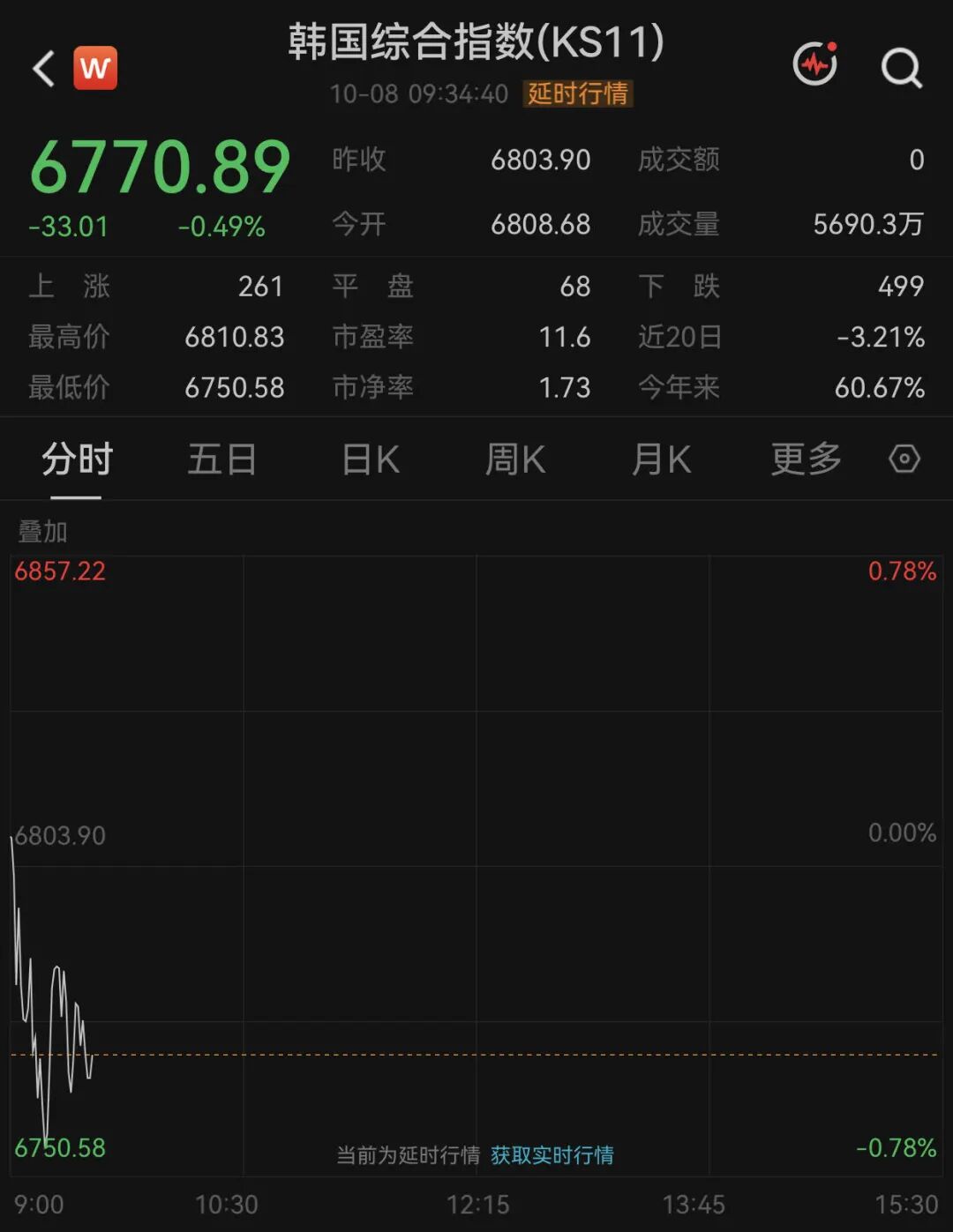 存储巨头, 业绩暴增近800%