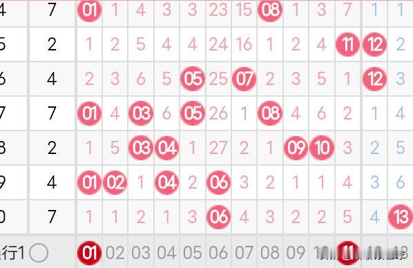 双色球25151期分析今天是2025年12月30，双色球25151期今晚开奖。