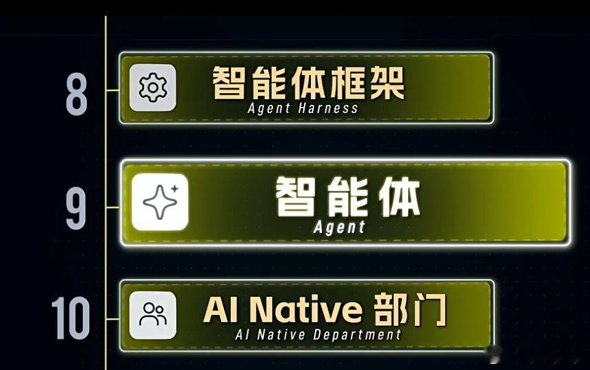 互联网技术在AI时代的十二层架构中，"行业洗牌"的本质是：某一层的技术突破，使