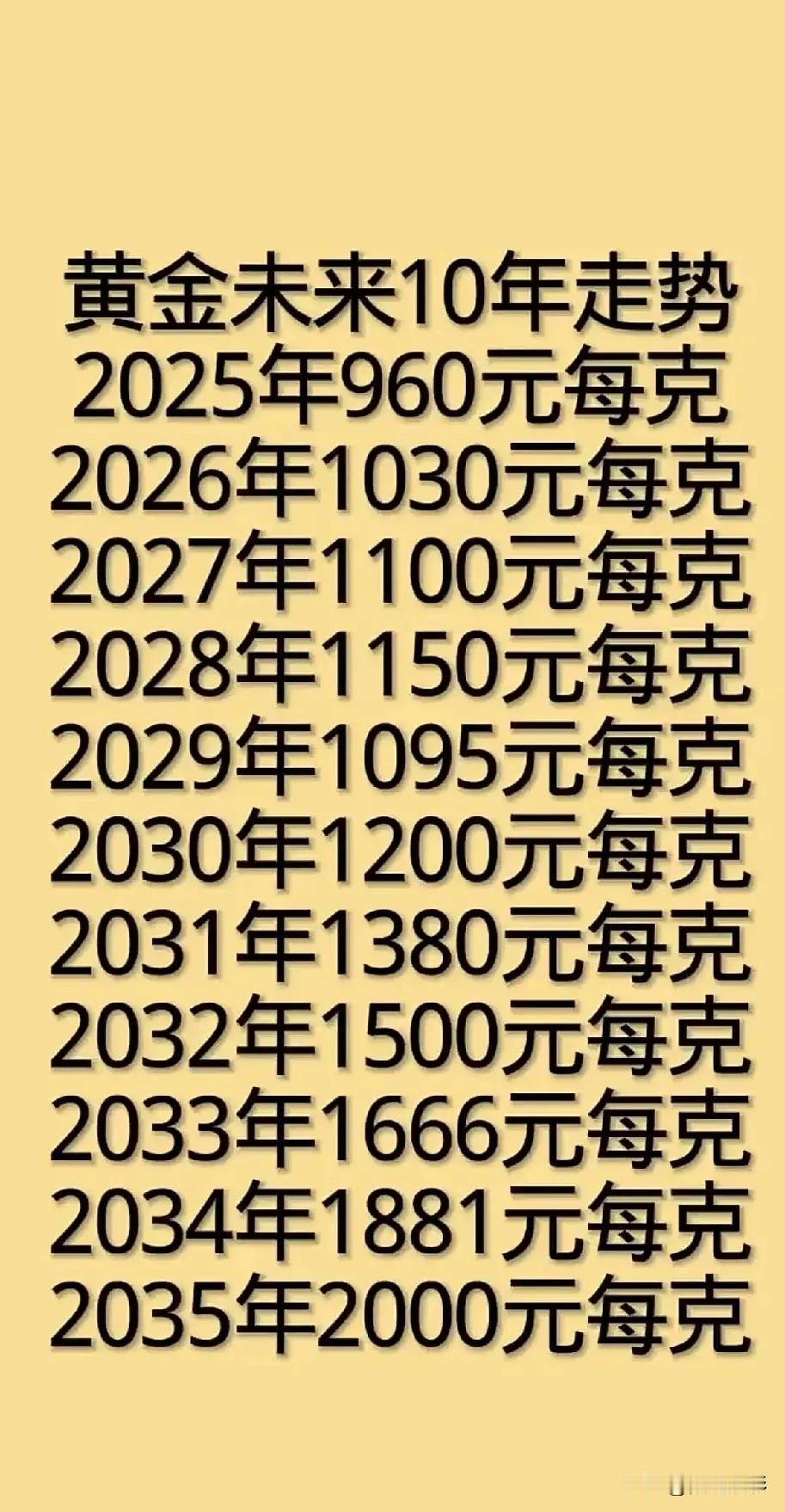 快来看看！未来10年黄金走势！今年黄金是960元/克，目测明年冲破1030