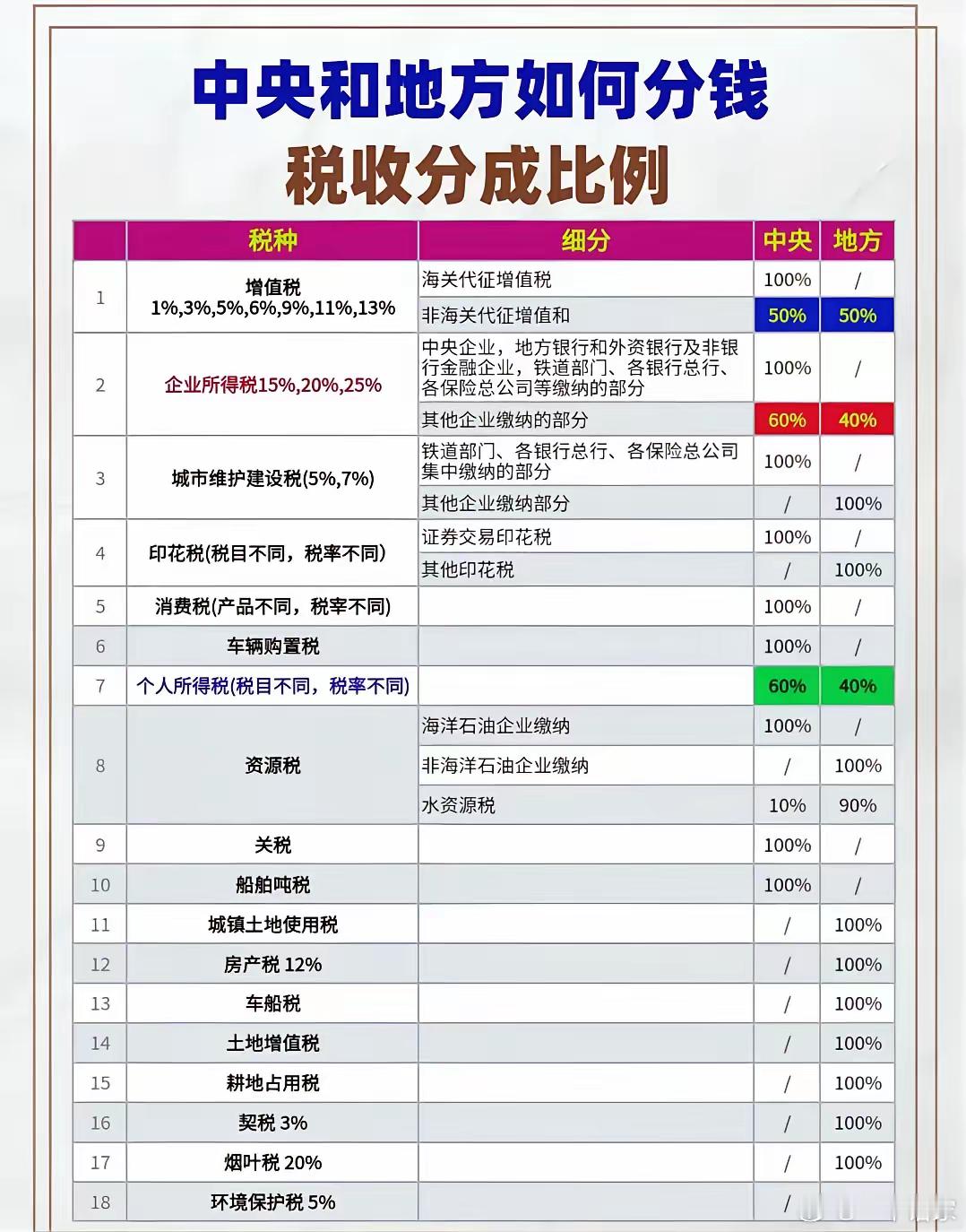 涨知识:中央与地方是如何分钱的​​​