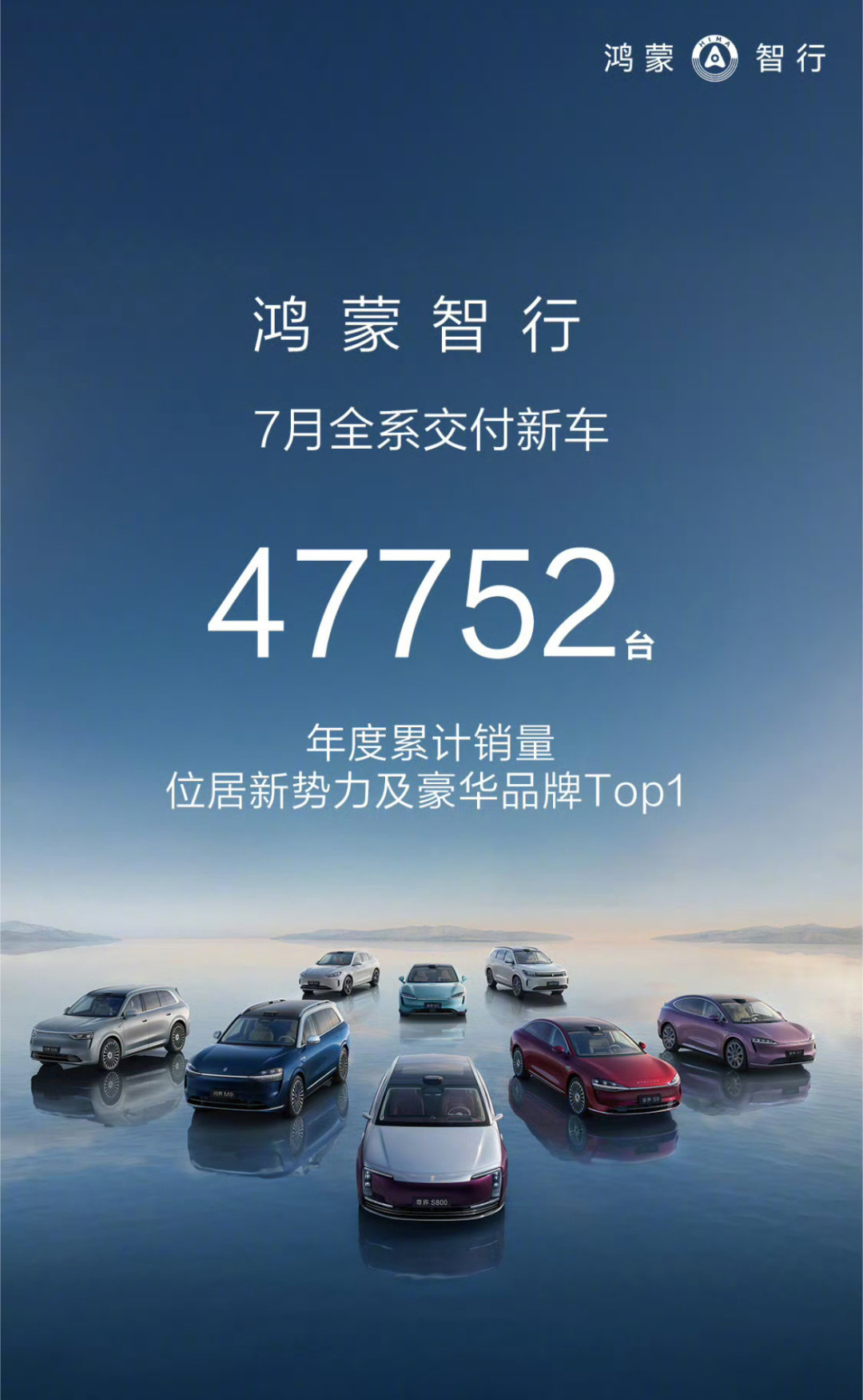 鸿蒙智行7月份成绩单，交付47752台。问界M8累计交付也突破了60000台，还