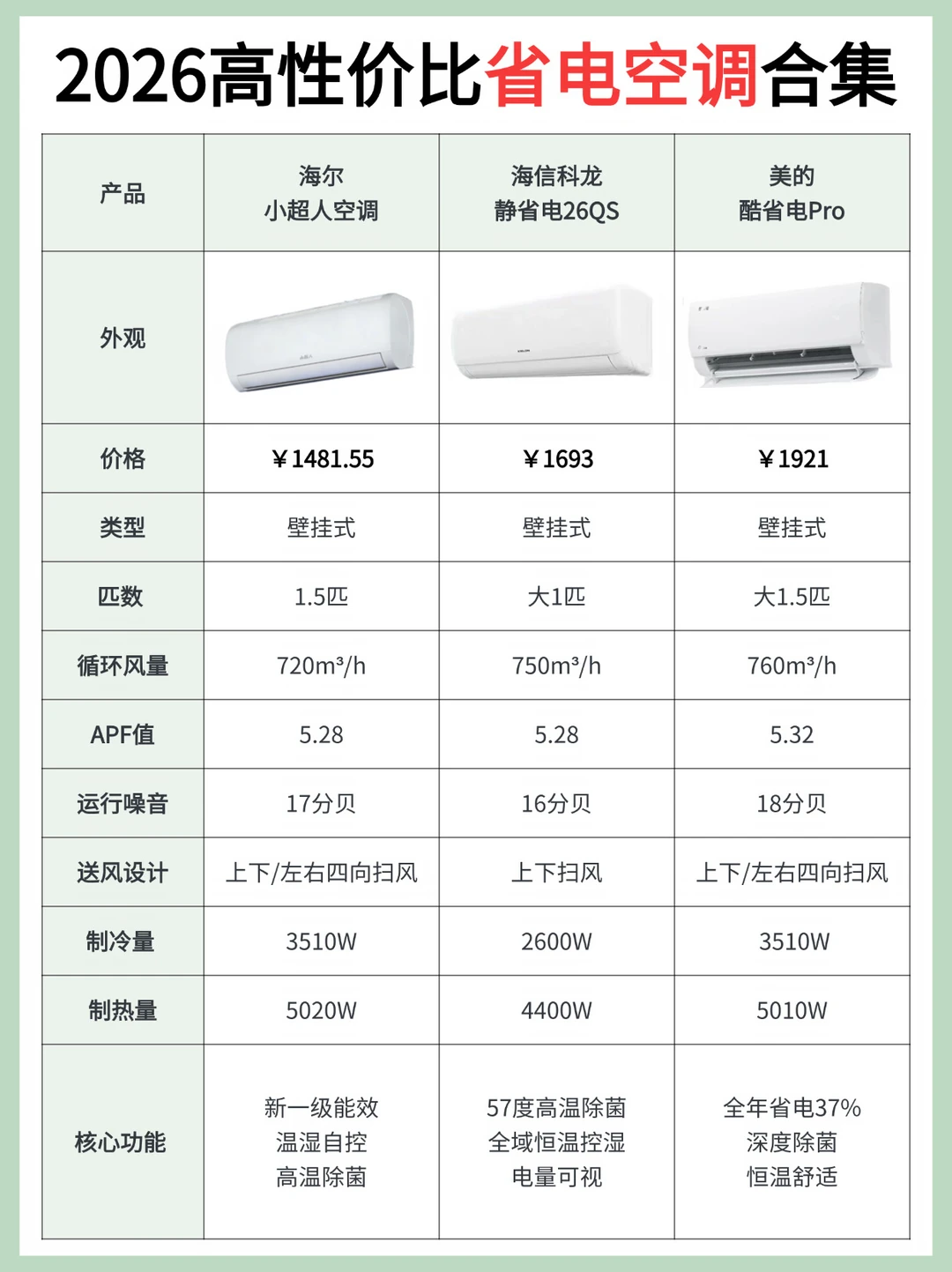告别高额电费！2026高性价比省电空调推荐