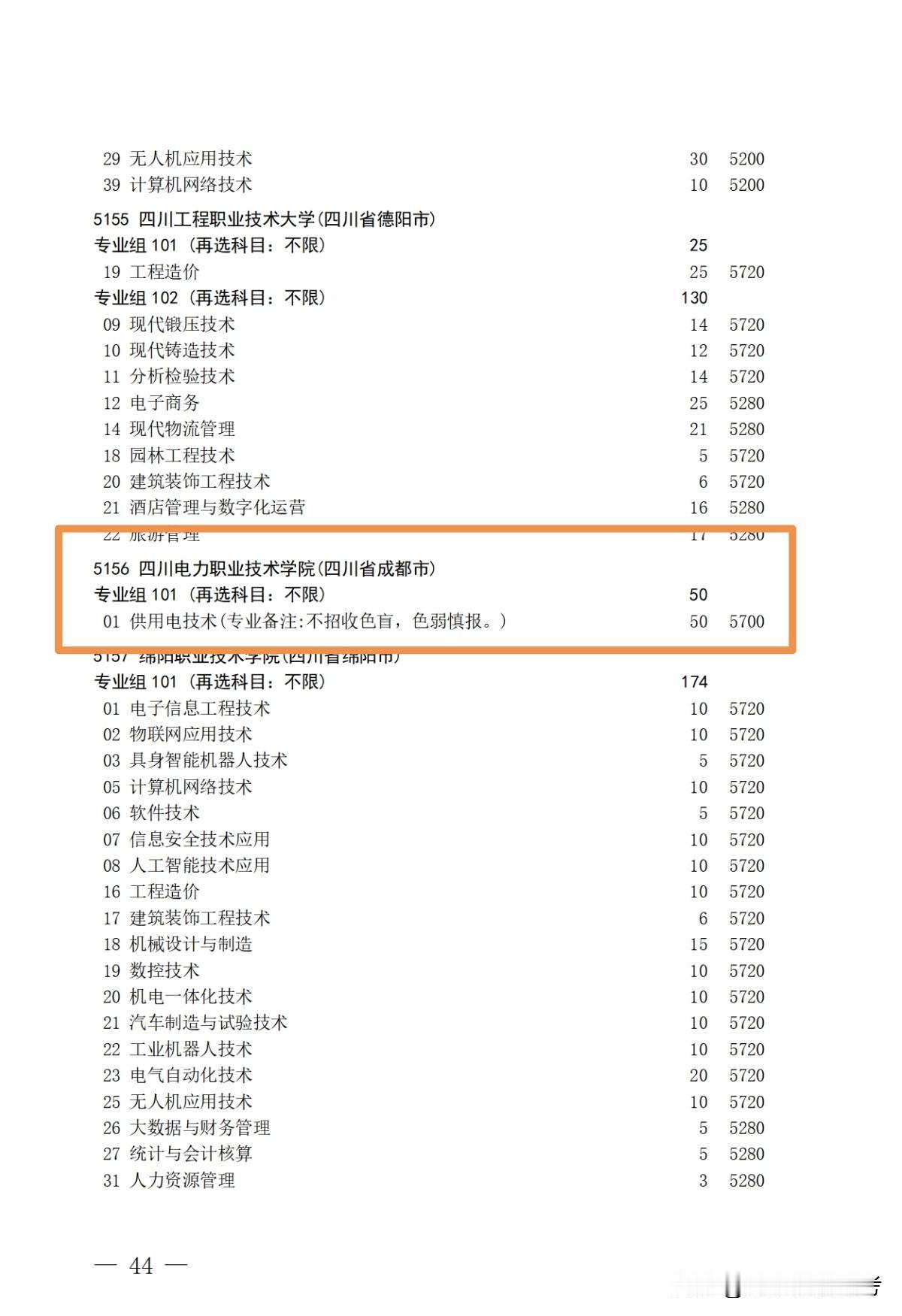有点看不懂了！四川今年专科补录，四川电力职业技术学院供用电技术居然有50个计划！