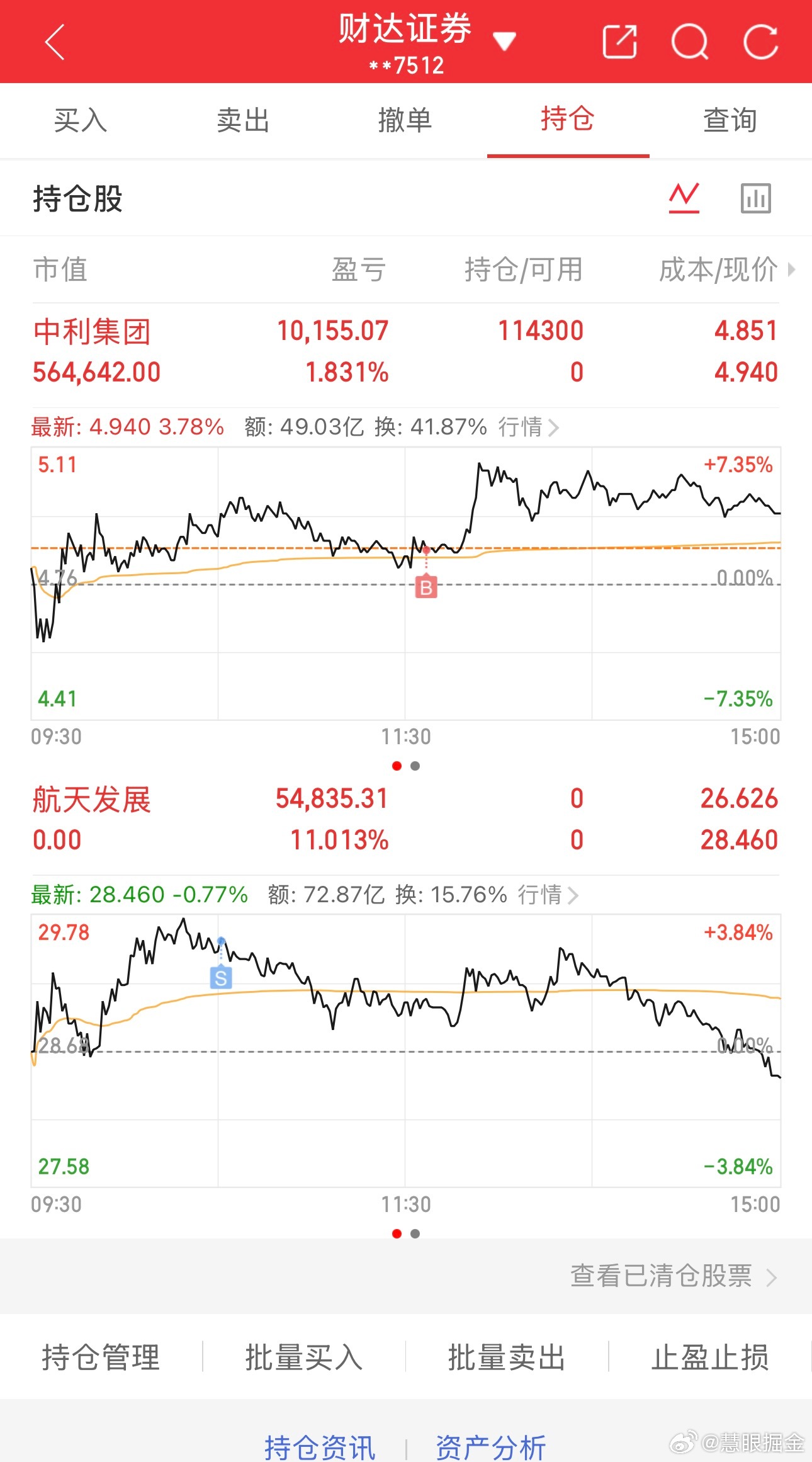 50万实盘炒股养家记（第4天）总资产：564990当日参考盈亏：+26576持仓