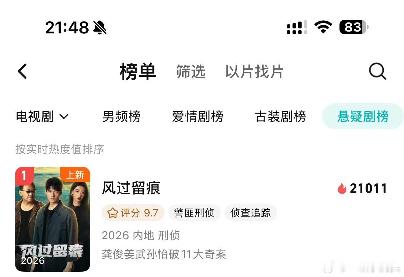 风过留痕腾讯站内热度破21000登顶站内实时热度榜，龚俊叶谦月度角色登顶真的好看