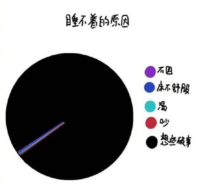 半夜睡不着的原因​搞笑​​​​