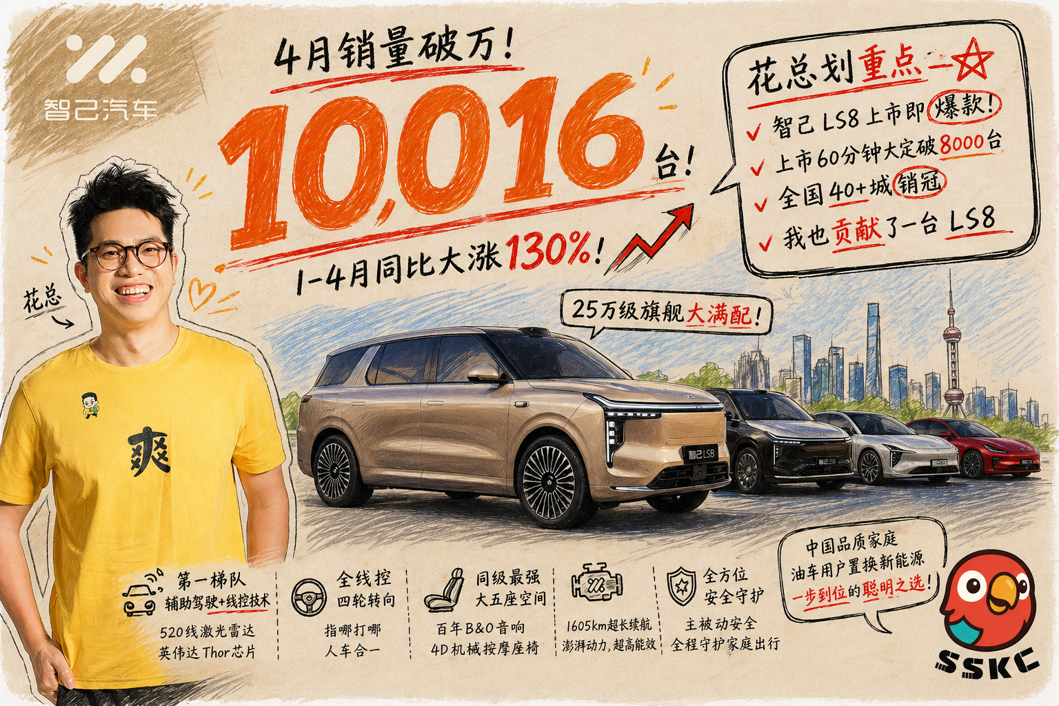 智己4月销量破万辆，10016辆。我还没提车的LS8要算到5月了吧智己ls8