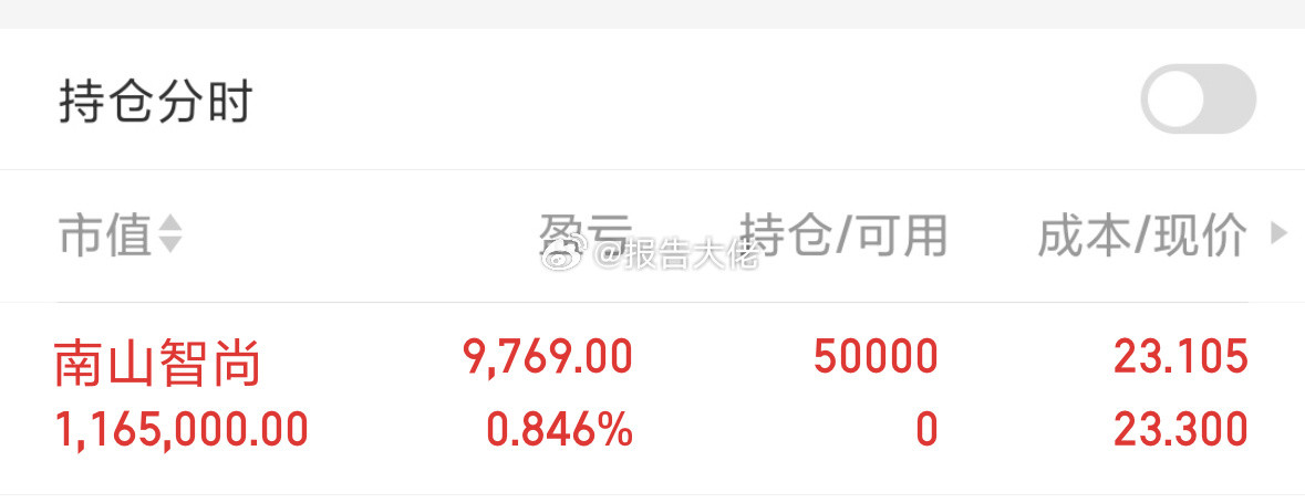 仓已开，南山智尚，切勿盲目跟风！盈亏自负！​​​