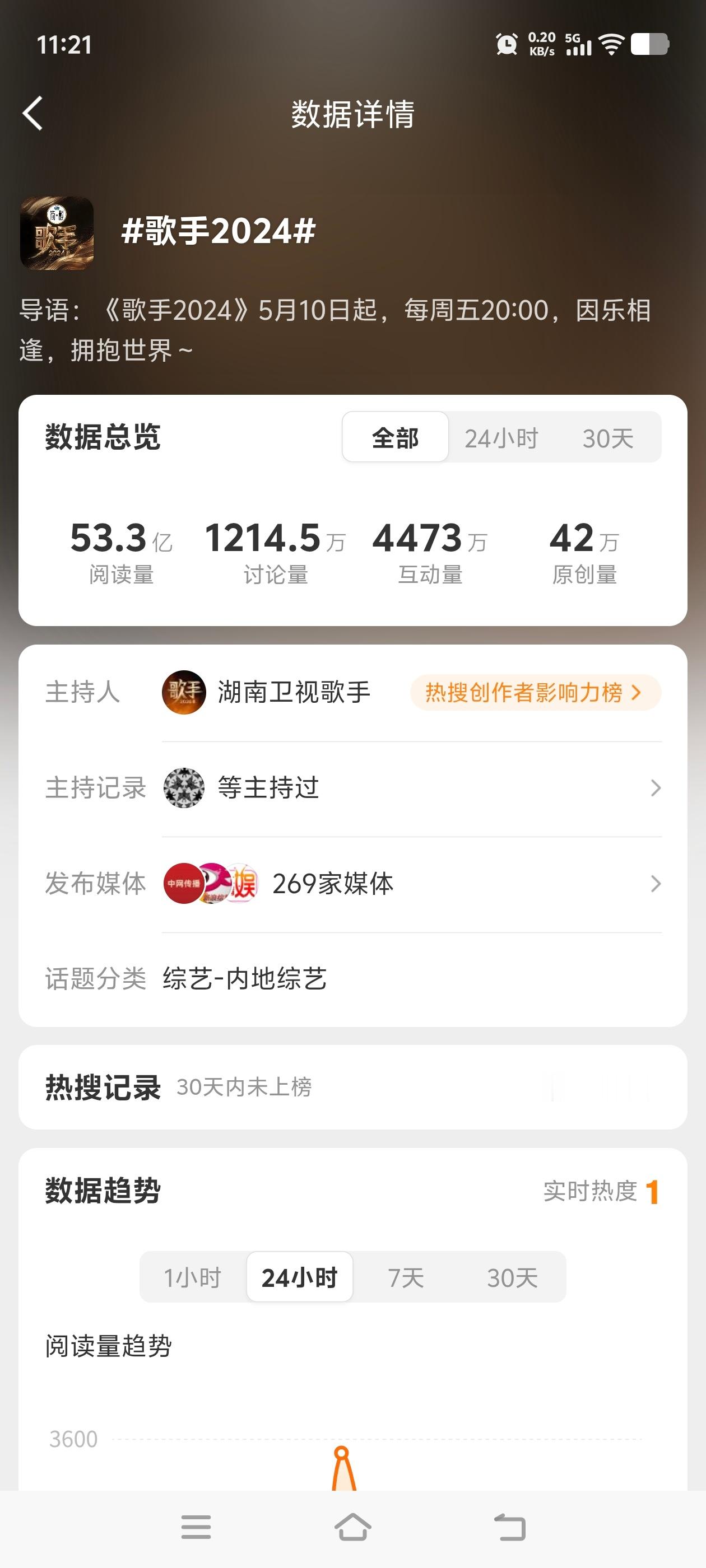 歌手历届歌王阵容|歌手总决赛所以歌手2026糊到还在讨论歌手2025？1️⃣阅
