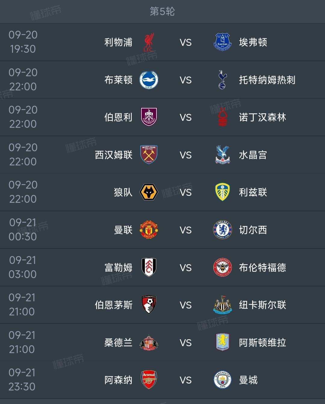 本周英超第五轮，哪个队会被爆冷？利物浦遇到非常难缠的埃弗顿，好消息是主场不至