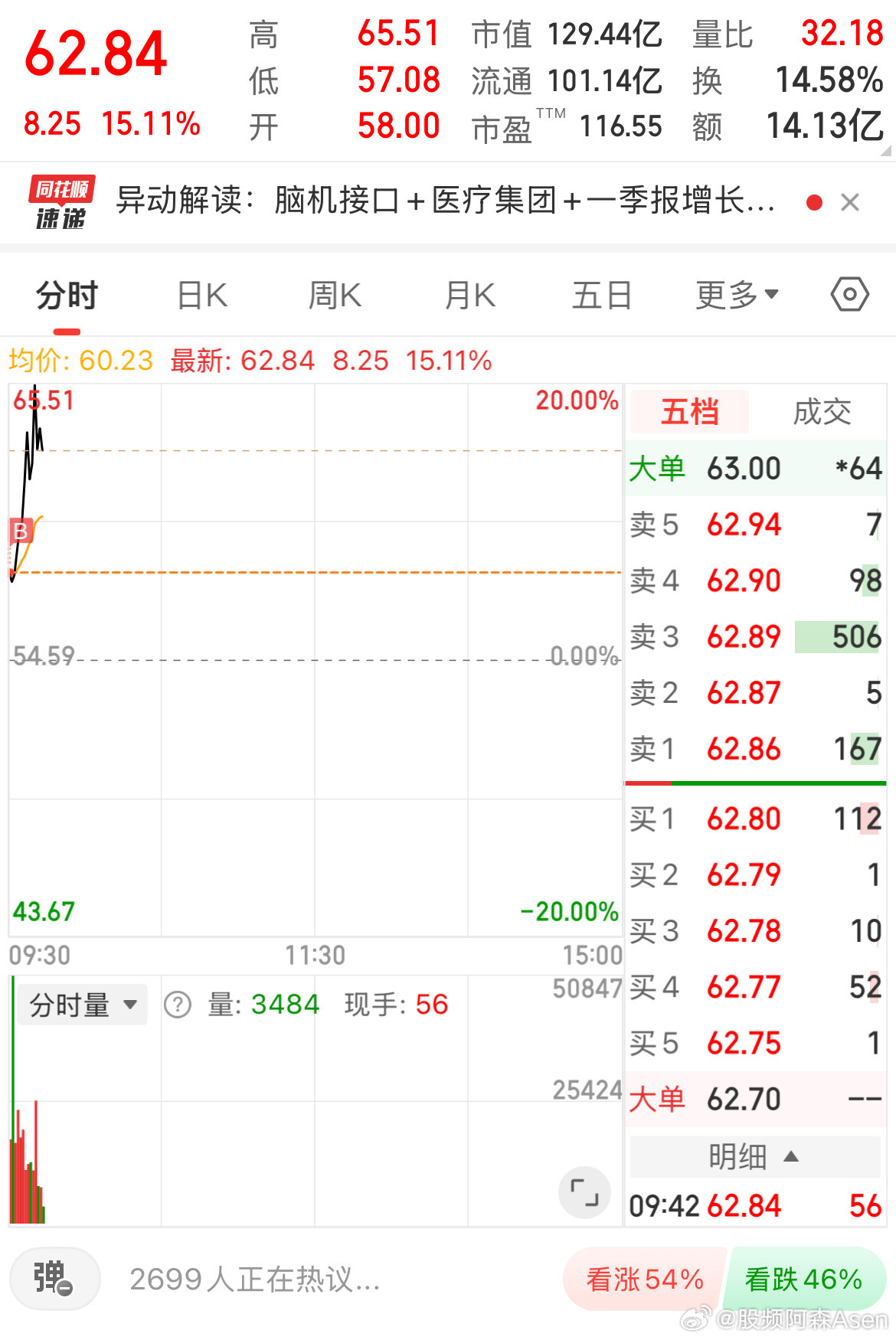 有没有命吃到20cm就看它了！脑机龙头🐲​​​