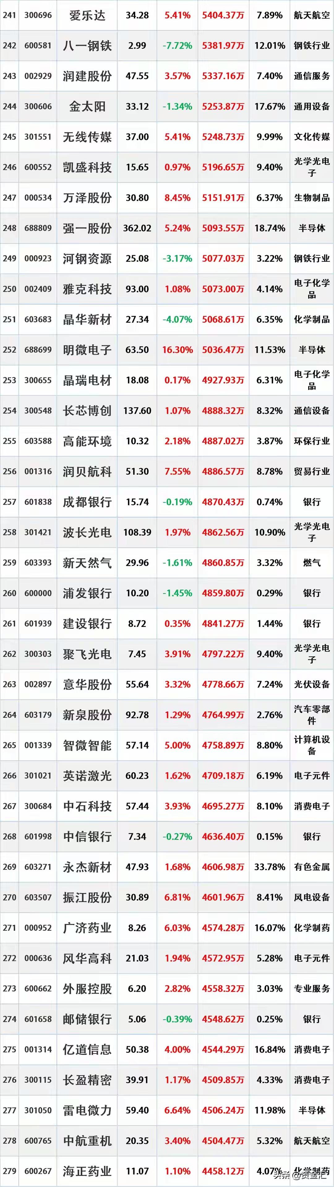 尾盘加速进场，1月27日主力资金“大幅买入”这些股票时间2026年1月27日