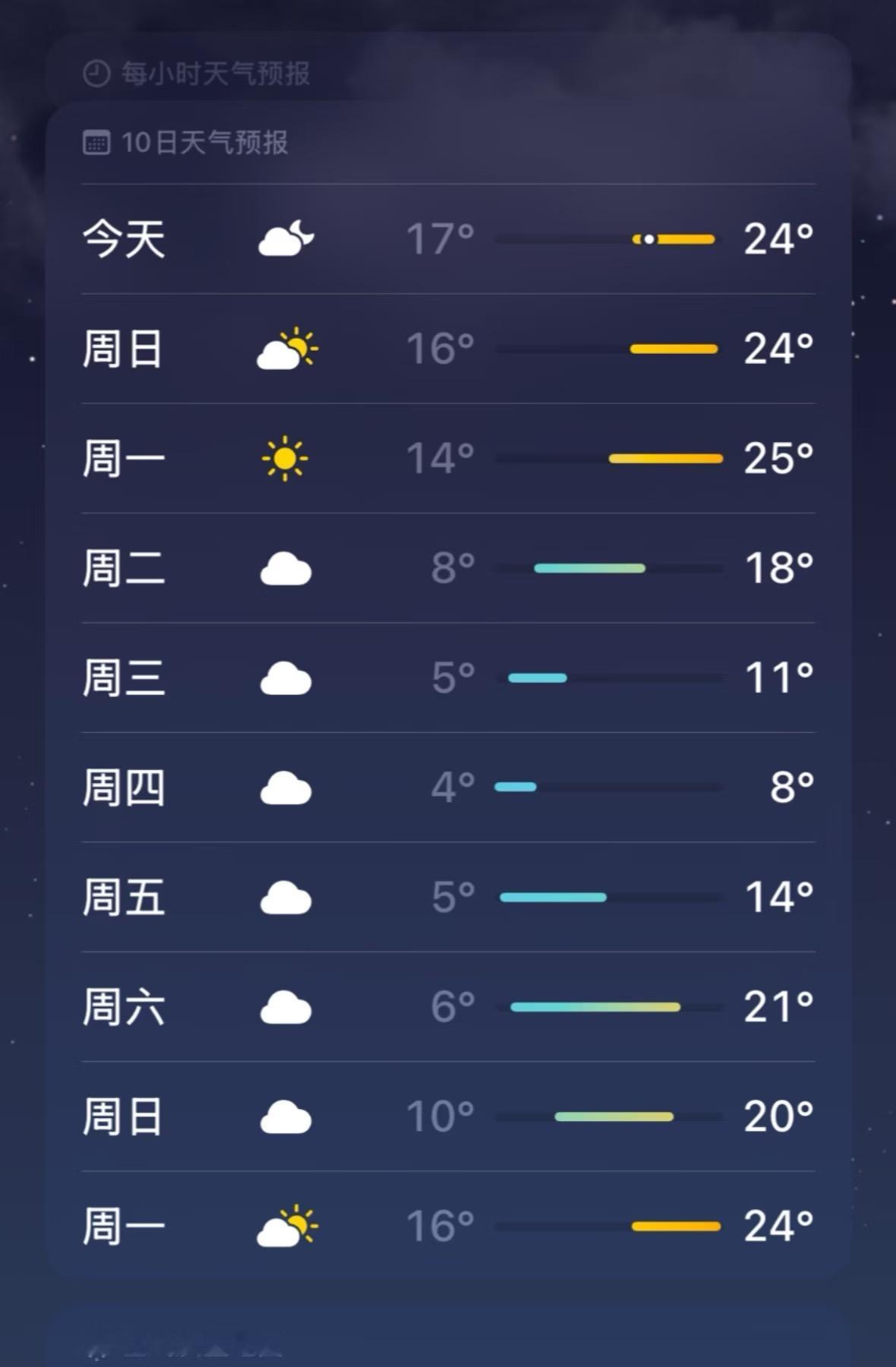 广西这天气有病吧！不是，广西的天气是有什么毛病吗？热一星期冷一星期再热一星期