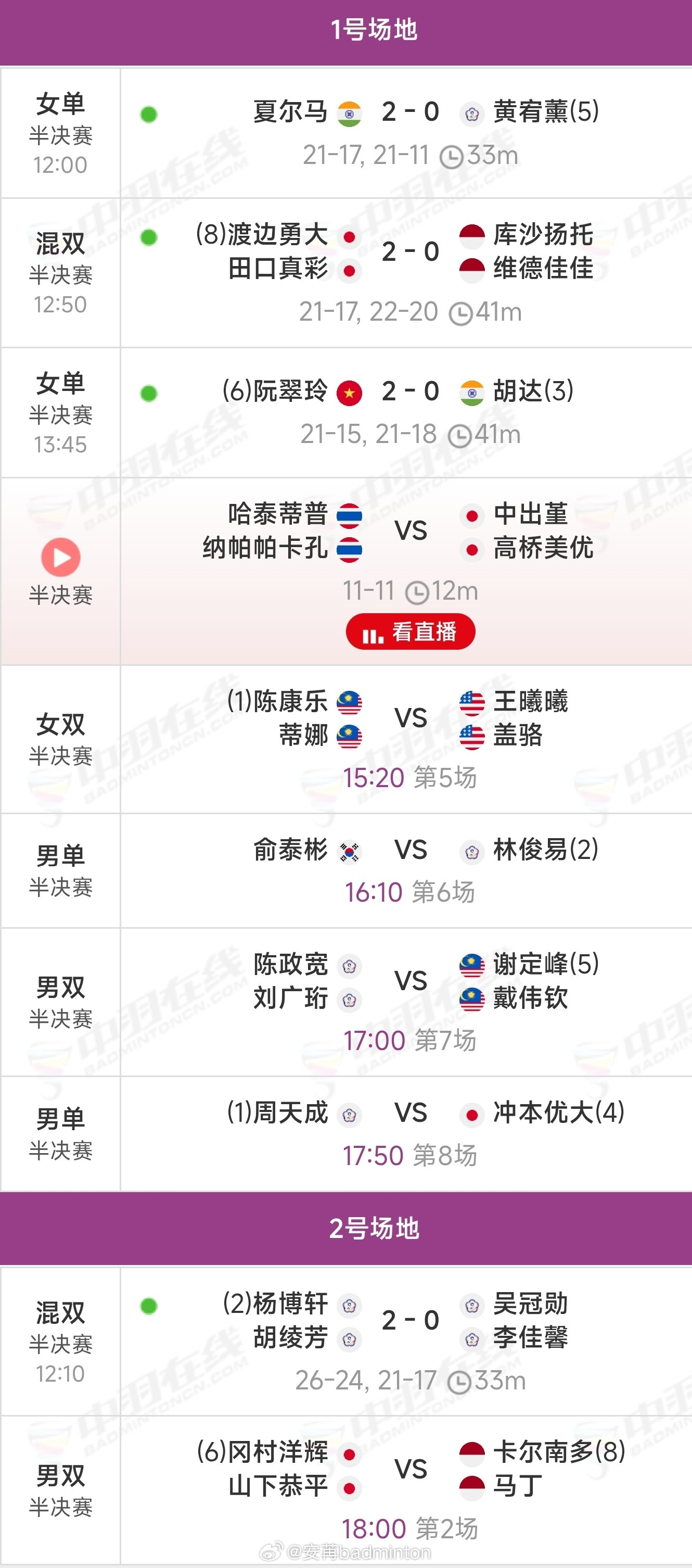 羽毛球资讯台北🏸公开赛半决赛【实时】赛况2026年中国台北羽毛球公开赛羽毛球