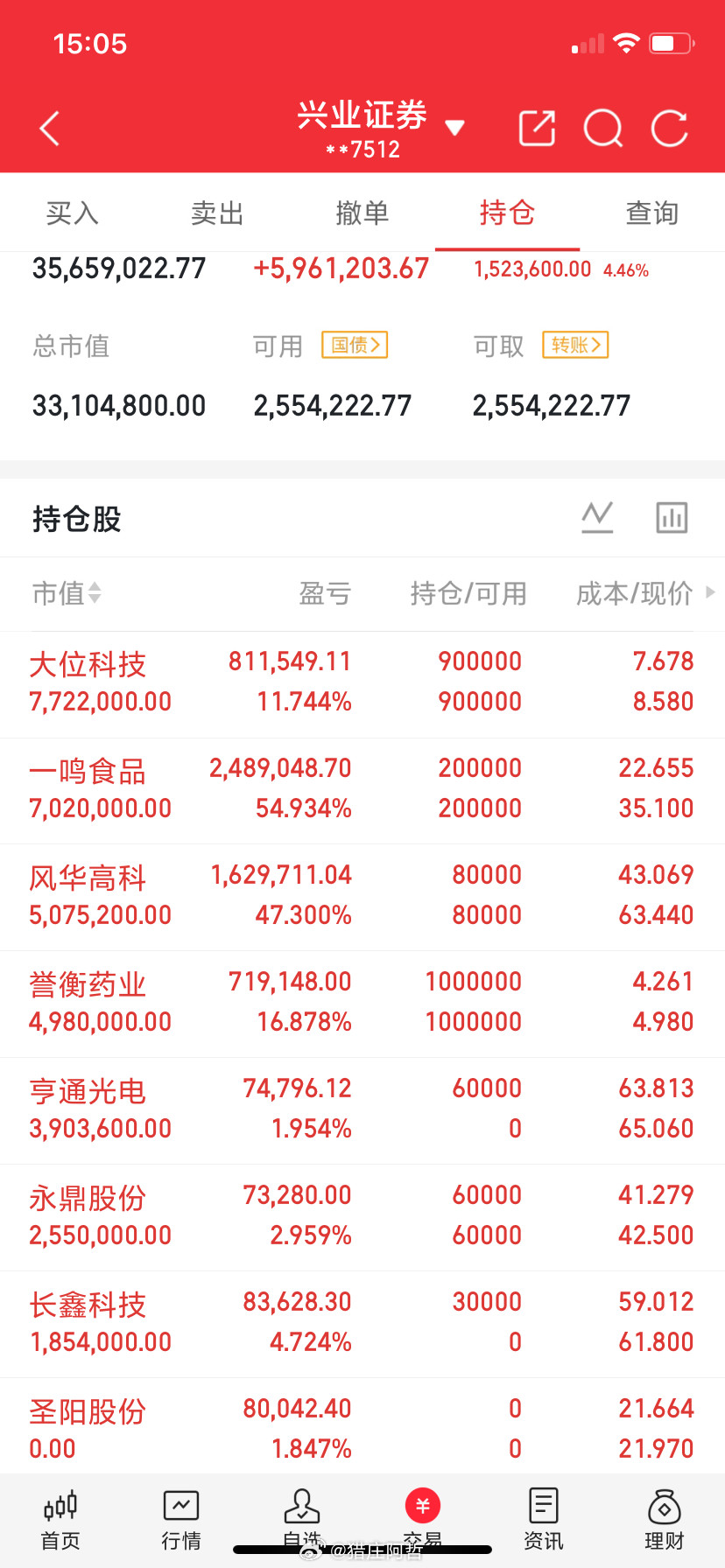 兄弟姐妹們，我的實盤A股記錄來了！30天翻一倍，是目標也是挑戰——關注我，一起驗