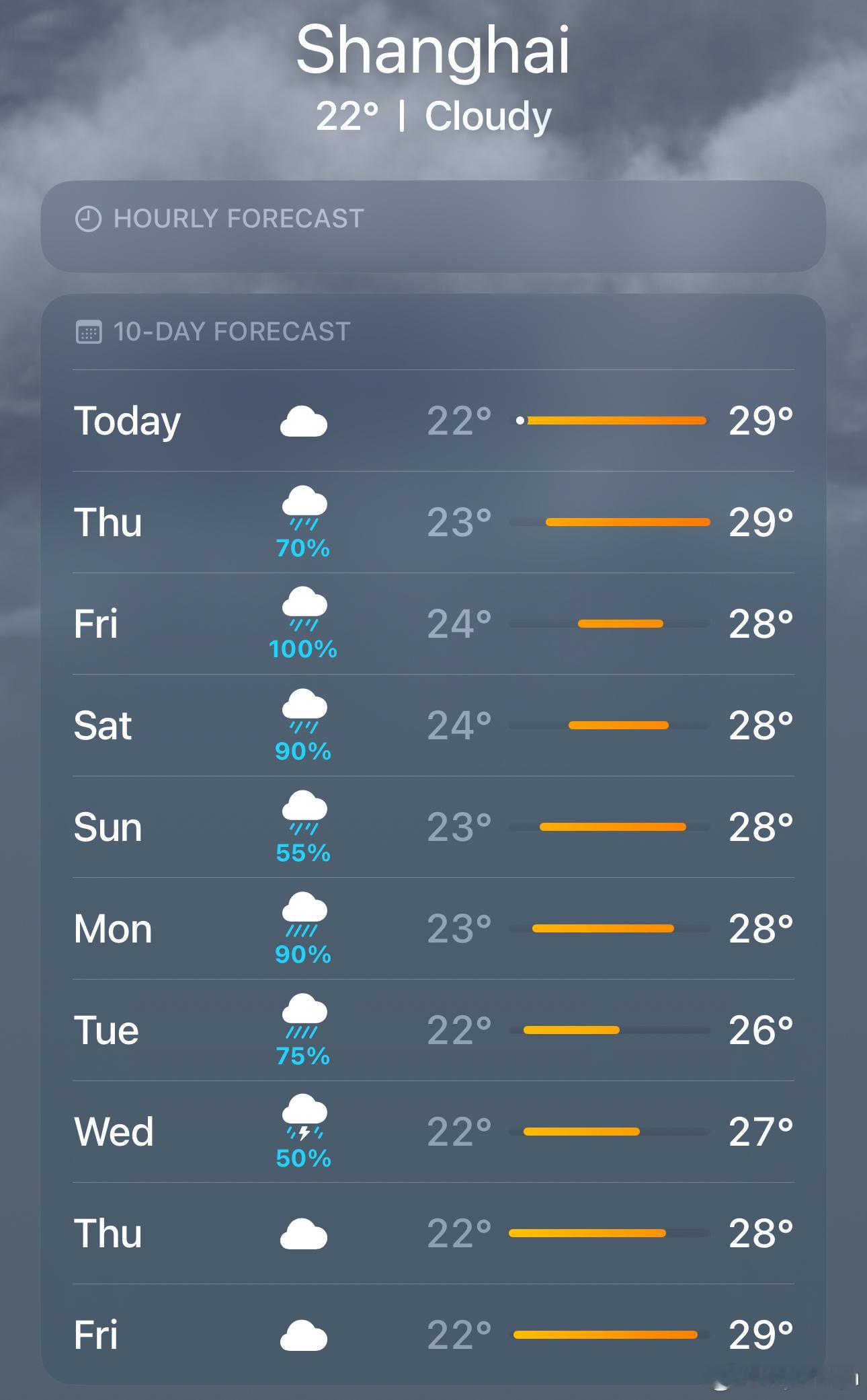 全世界都在😓