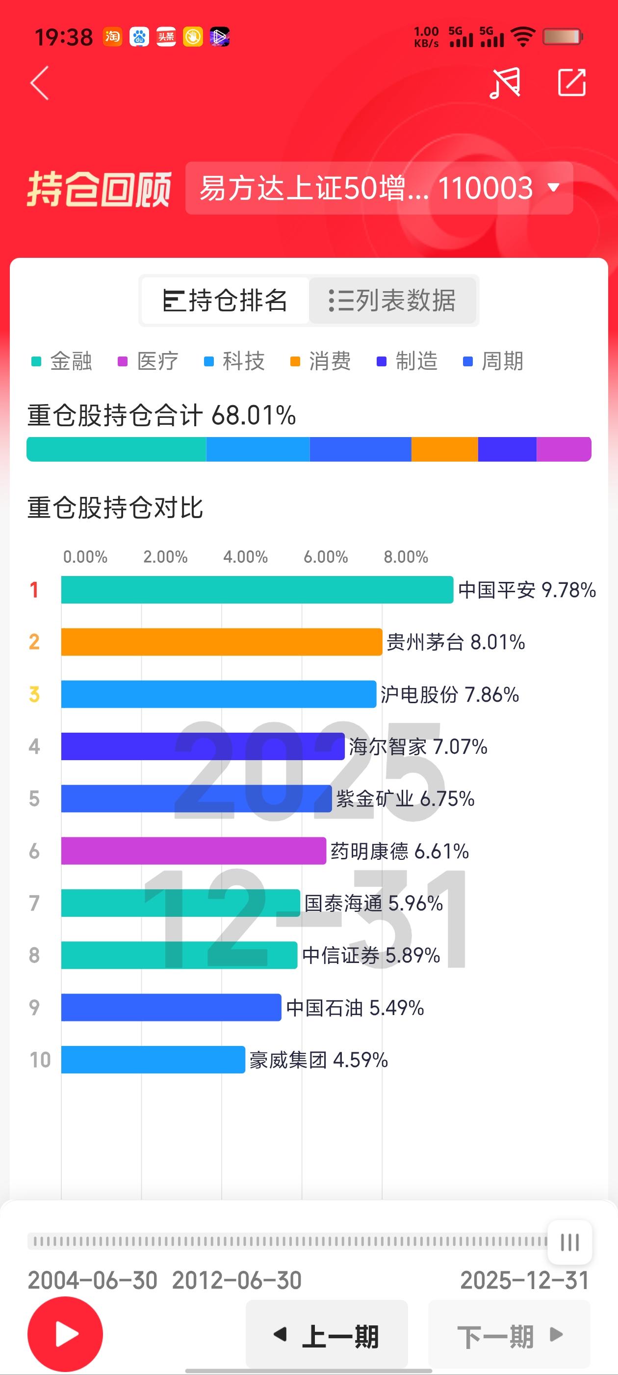 这是易方达上证50增强A（110003）2025年四季报的持仓截图，这是一个典