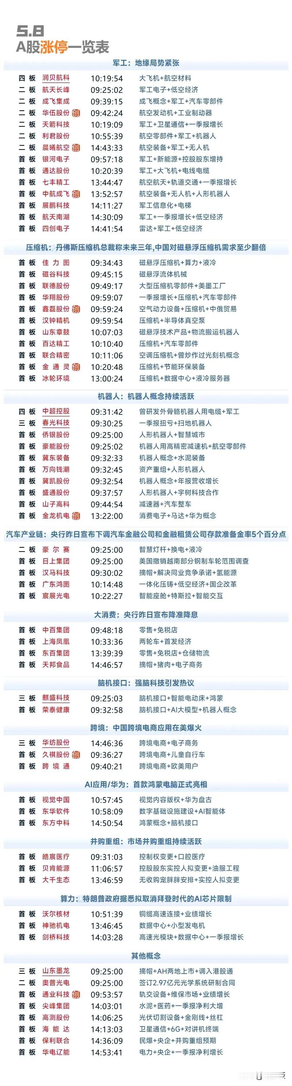 5月8日复盘：中航成飞、海能达、中超控股、华胜天成、红宝丽、中欣氟材隔日走势的一