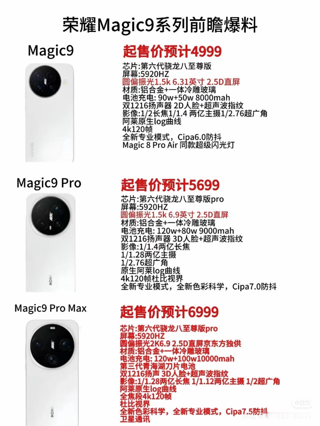 这次荣耀Magic9直接把安卓旗舰性能天花板给焊死了。从4999元起的Magic