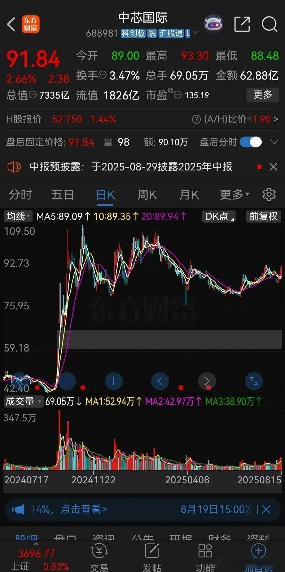 从胜宏科技、新易盛，中际旭创、天孚通信的走势看，这轮牛市必然是科技股的盛宴。截至