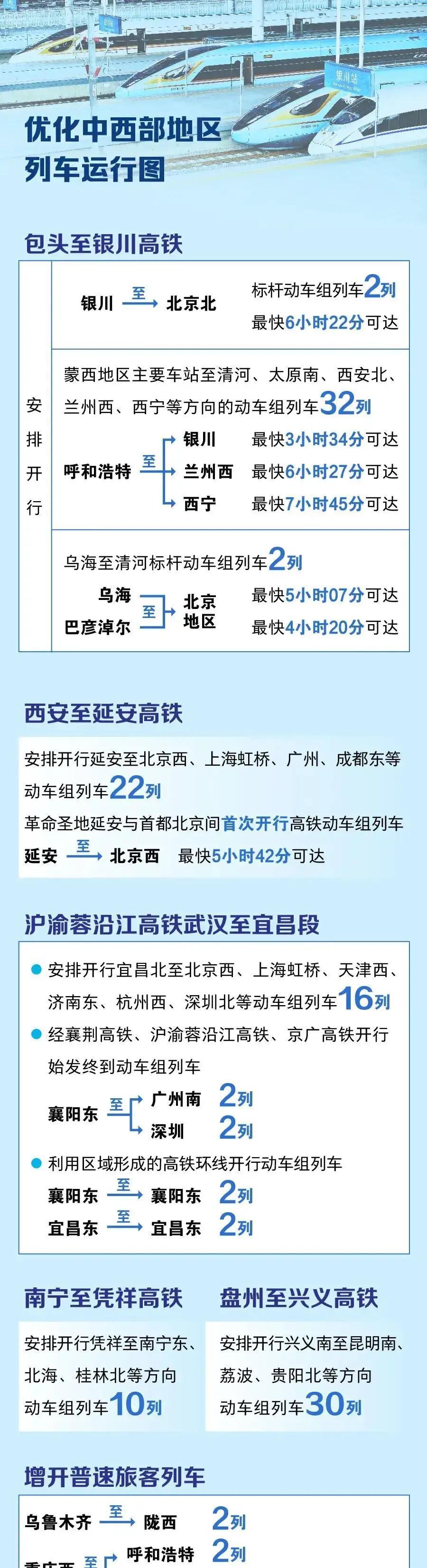 1月26日零点起，全国铁路正式换了新运行图，这次调整力度不小，旅客列车直接安排到