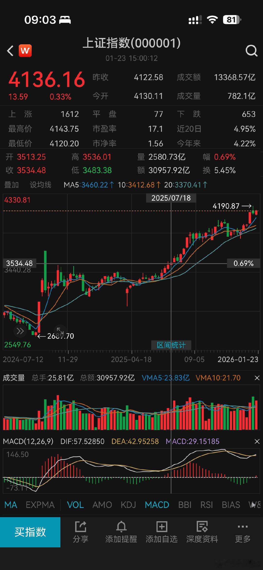 七月份的城市工作会议给房地产定了性，房地产发展走到头了，从增量到存量，土地财政已