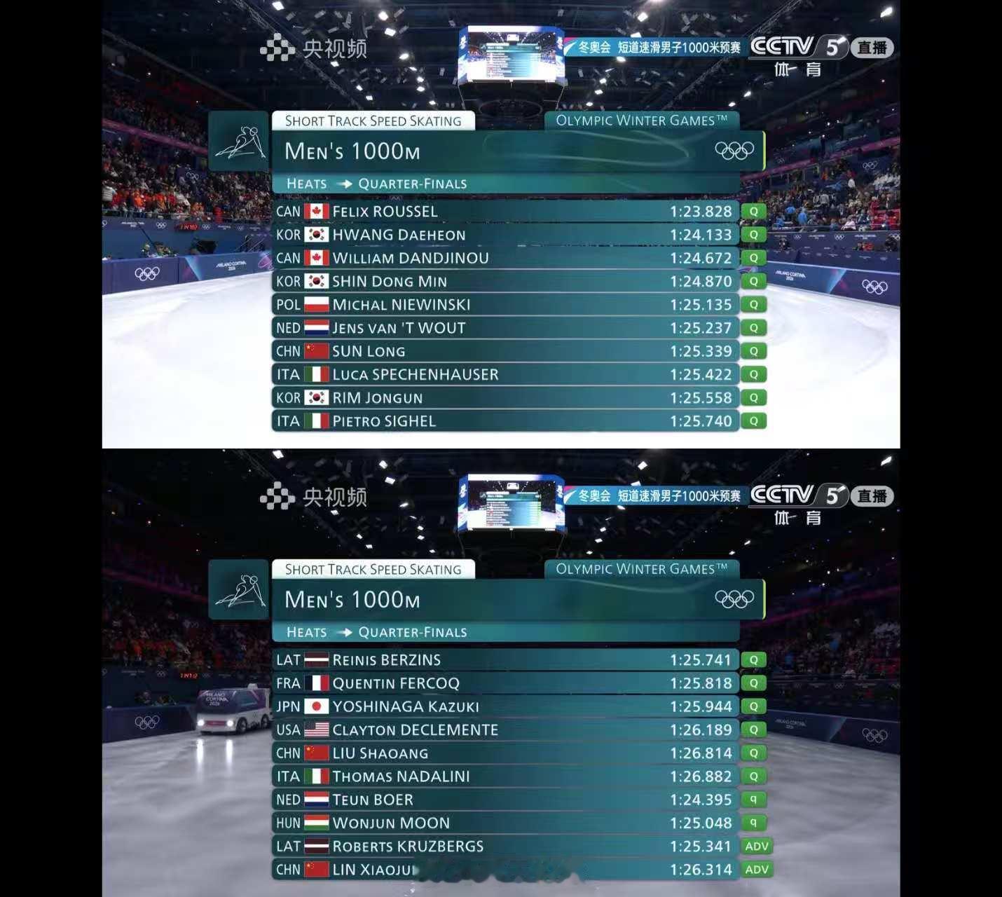 男子短道速滑1000米预赛🇨🇳刘少昂第三组1:26.814小组第一Q晋