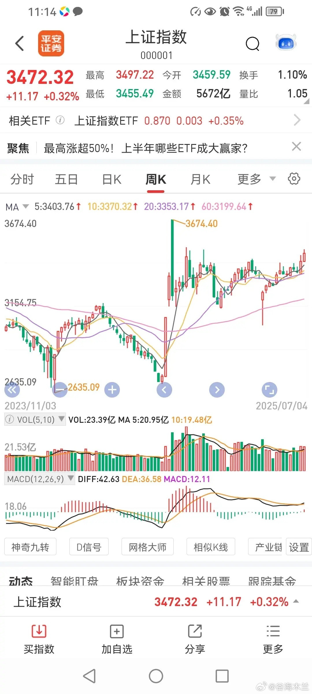 去年10月开始整理这么久，你认为啥时可以突破？从去年10月份开始，到现在为止，3